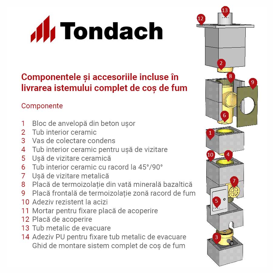 sistem-complet-de-cos-de-fum-tondach-7-m